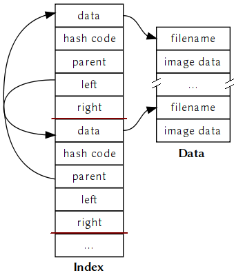 Schematic of KPixmapCache layout